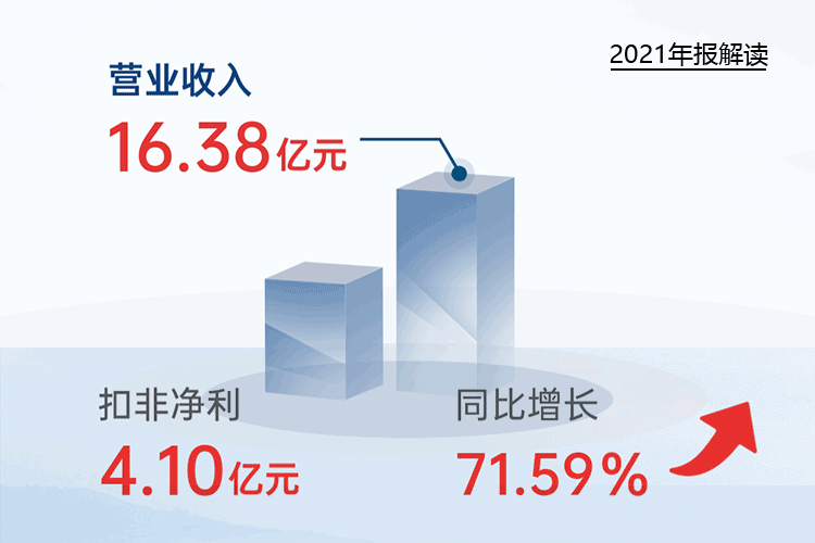 您收到一封尊龙凯时AG旗舰厅资源2021年“成绩单”